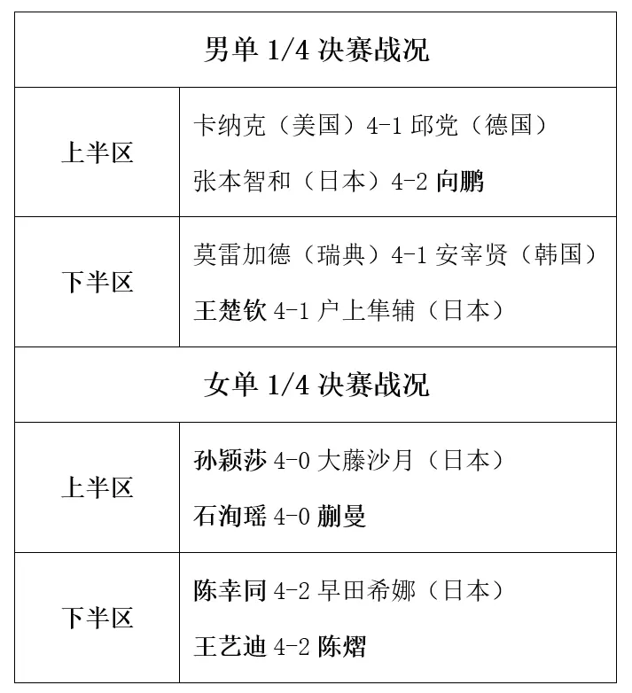 智和再次亮, 早田希娜分