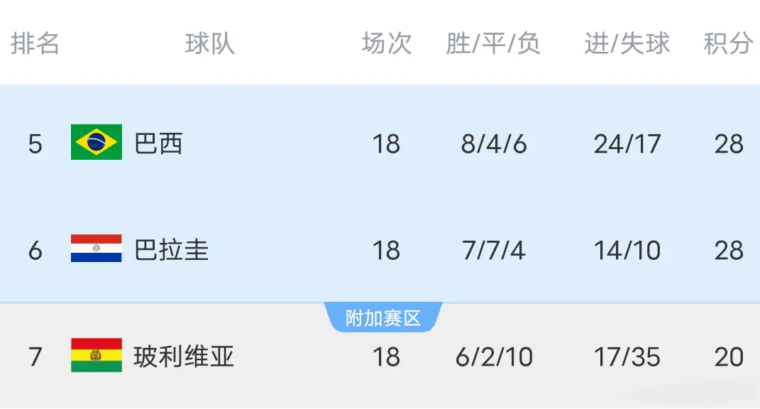 罚下一人, tenan, 界杯的纪录 罚下一人, tenan, 界杯的纪录